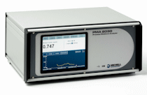 QMA2030