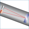 Tuned Diode Laser Absorption Spectroscopy (TDLAS)