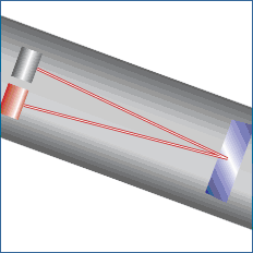 Spettroscopia Ad Assorbimento Laser (TDLAS)